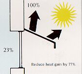 Sunair Retractable Awnings