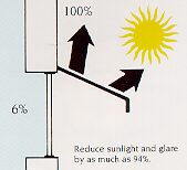 Sunair Retractable Awnings